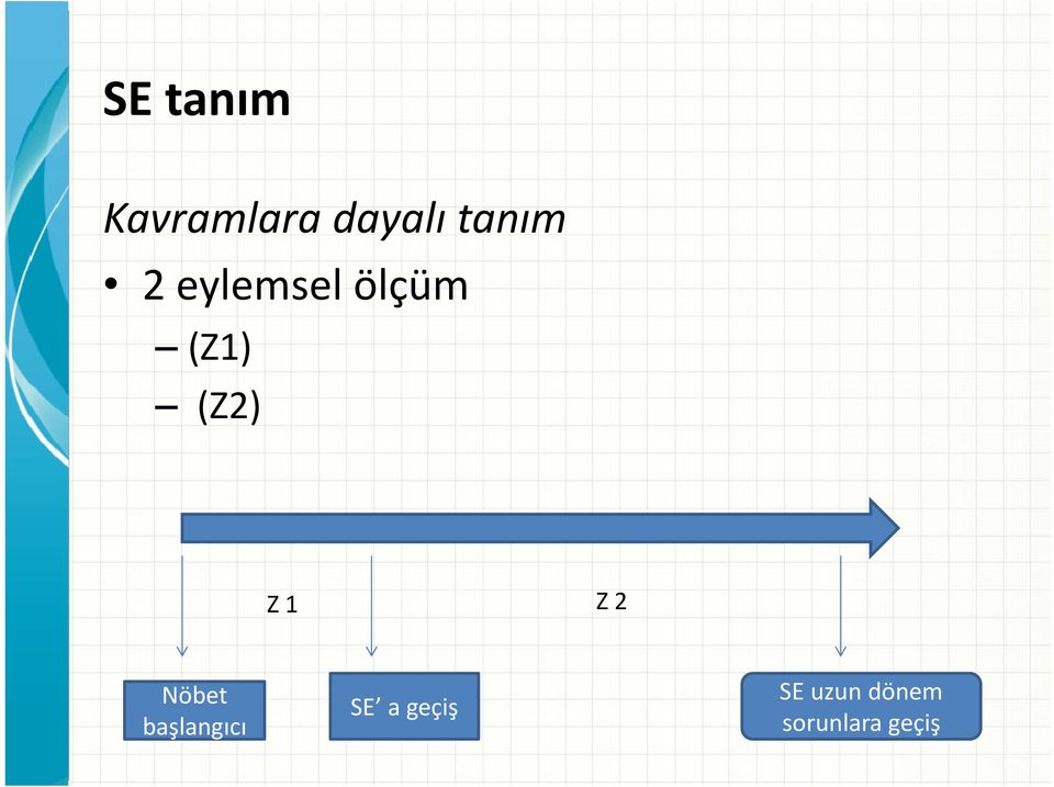 (Z2) Z 1 Z 2 Nöbet başlangıcı