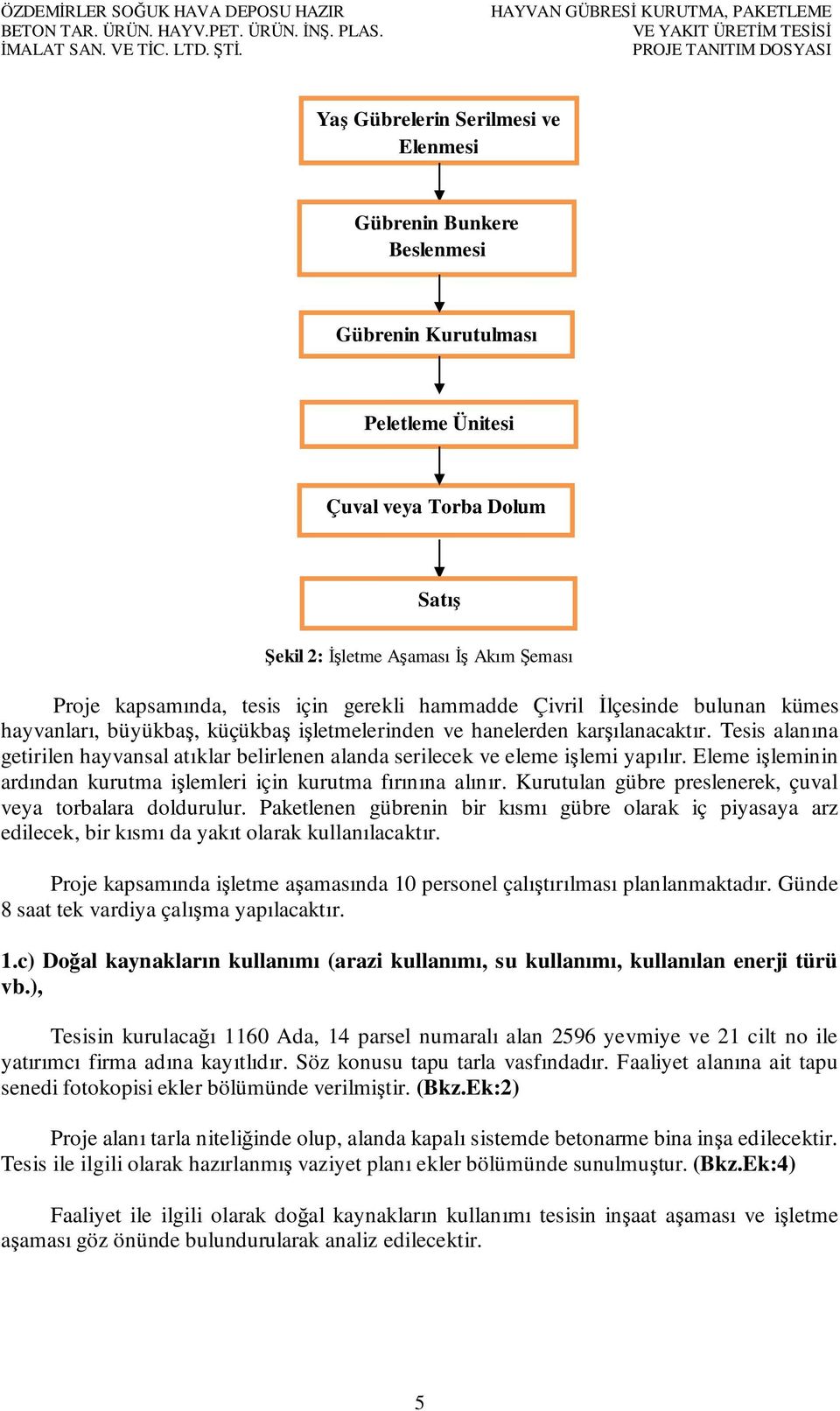 Dolum Satış Şekil 2: İşletme Aşaması İş Akım Şeması Proje kapsamında, tesis için gerekli hammadde Çivril İlçesinde bulunan kümes hayvanları, büyükbaş, küçükbaş işletmelerinden ve hanelerden