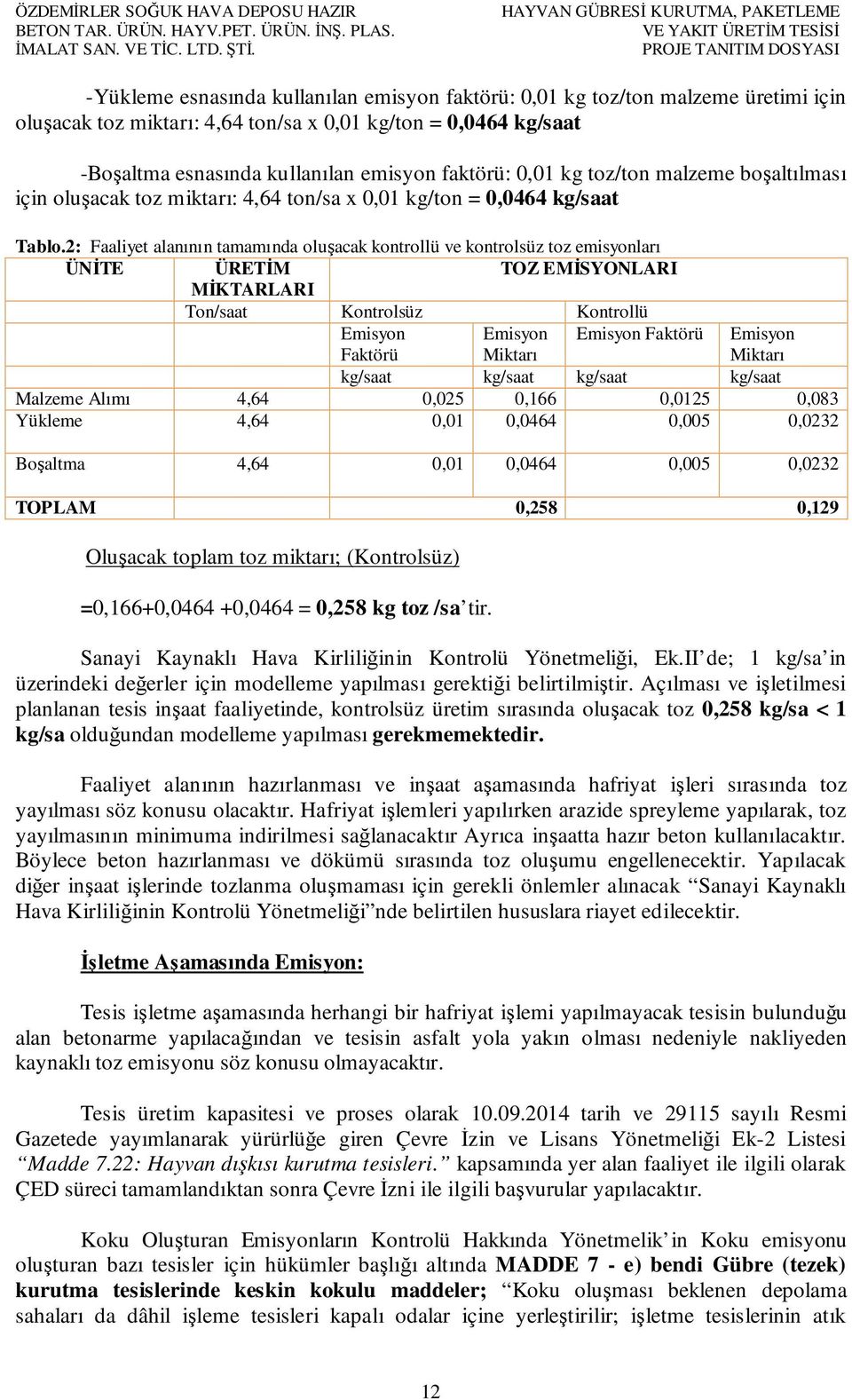 0,01 kg/ton = 0,0464 kg/saat -Boşaltma esnasında kullanılan emisyon faktörü: 0,01 kg toz/ton malzeme boşaltılması için oluşacak toz miktarı: 4,64 ton/sa x 0,01 kg/ton = 0,0464 kg/saat Tablo.