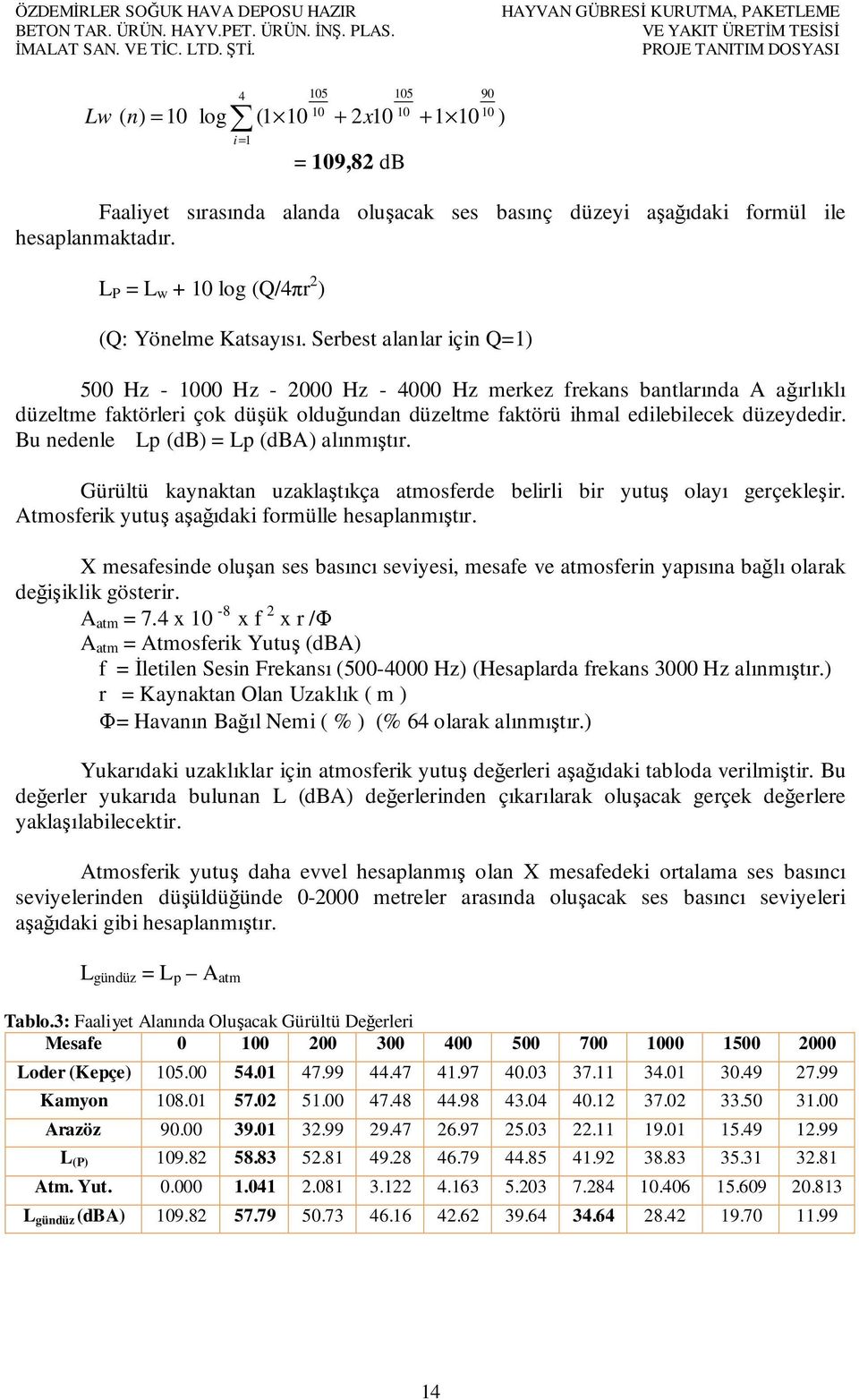 basınç düzeyi aşağıdaki formül ile hesaplanmaktadır. L P = L w + 10 log (Q/4πr 2 ) (Q: Yönelme Katsayısı.