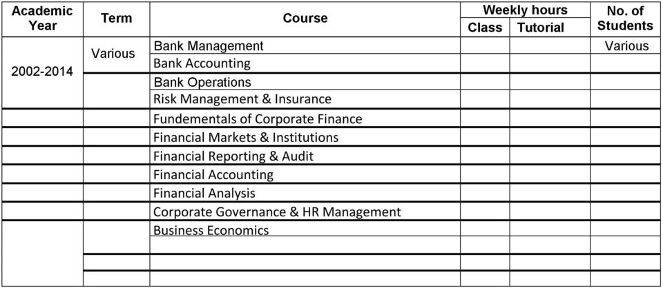 Institutions Financial Reporting & Audit Financial Accounting Financial Analysis Corporate