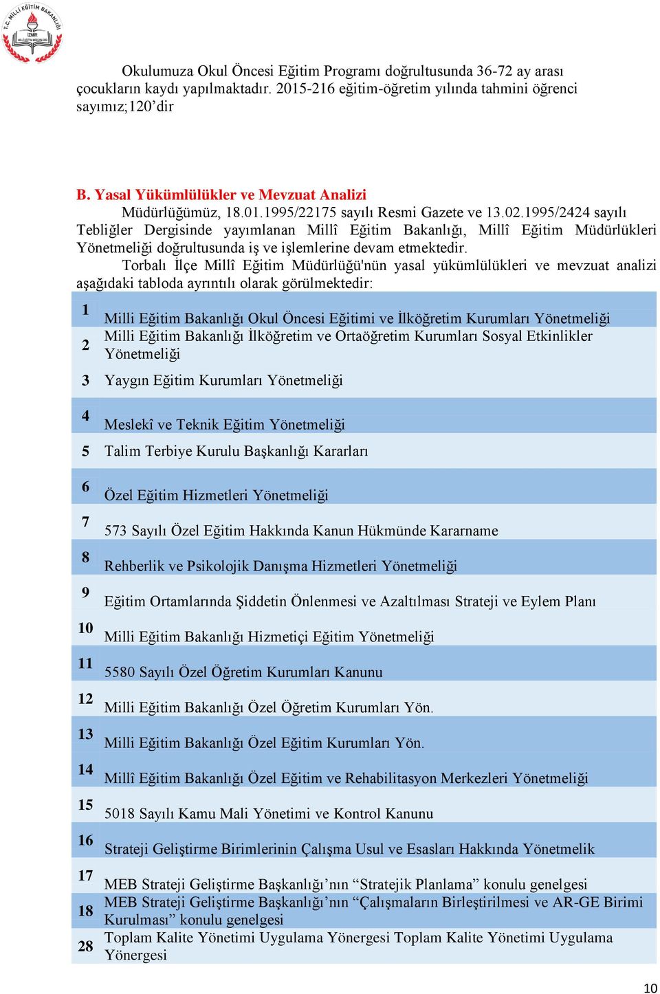 1995/2424 sayılı Tebliğler Dergisinde yayımlanan Millî Eğitim Bakanlığı, Millî Eğitim Müdürlükleri Yönetmeliği doğrultusunda iş ve işlemlerine devam etmektedir.