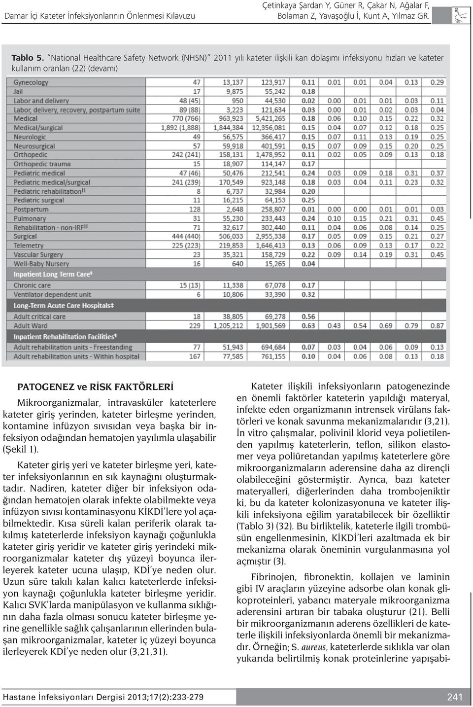 intravasküler kateterlere kateter giriş yerinden, kateter birleşme yerinden, kontamine infüzyon sıvısıdan veya başka bir infeksiyon odağından hematojen yayılımla ulaşabilir (Şekil 1).