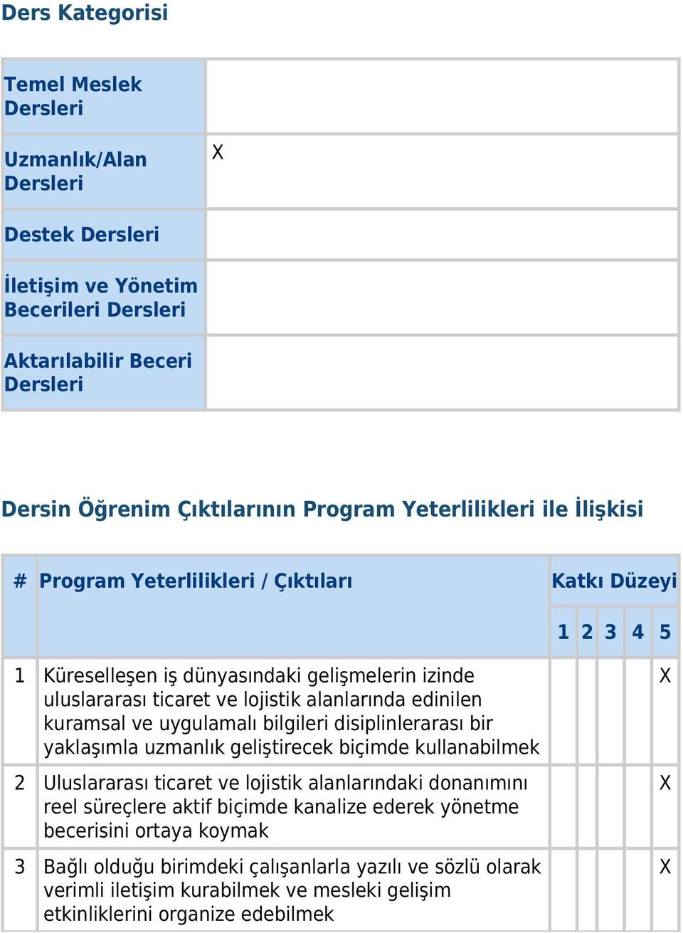 edinilen kuramsal ve uygulamalı bilgileri disiplinlerarası bir yaklaşımla uzmanlık geliştirecek biçimde kullanabilmek 2 Uluslararası ticaret ve lojistik alanlarındaki donanımını reel