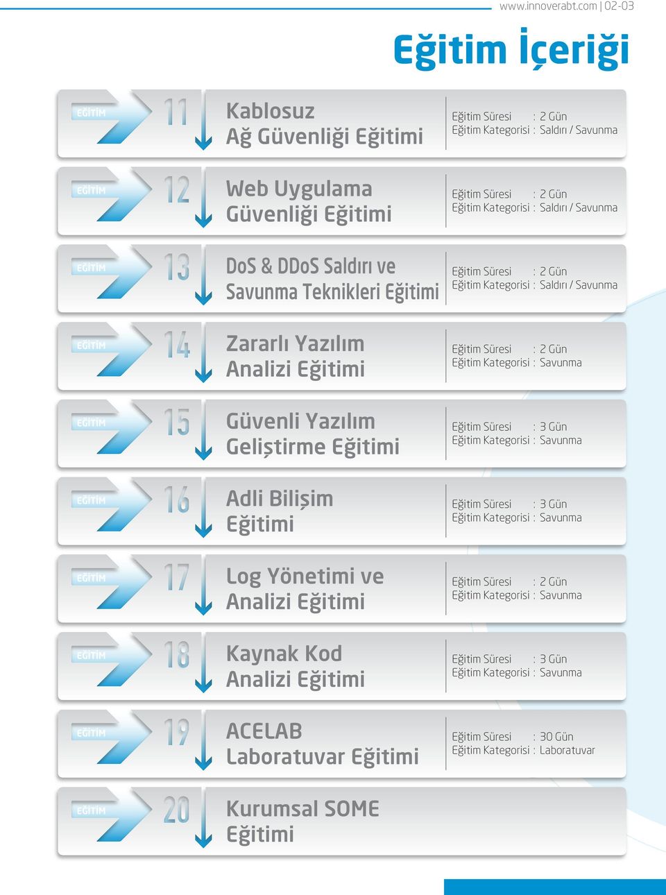 : Saldırı / Savunma EĞİTİM DoS & DDoS Saldırı ve Savunma Teknikleri Eğitimi Eğitim Süresi : 2 Gün Eğitim Kategorisi : Saldırı / Savunma EĞİTİM Zararlı Yazılım Analizi Eğitimi Eğitim Süresi : 2 Gün