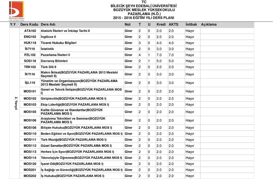 0 Hayır TRK102 Türk Dili II İKT116 İŞL110 MOS101 Makro İktisat(BOZÜYÜK PAZARLAMA 2013 Mesleki Seçmeli Yönetim ve Organizasyon(BOZÜYÜK PAZARLAMA 2013 Mesleki Seçmeli Genel ve Teknik İletişim(BOZÜYÜK