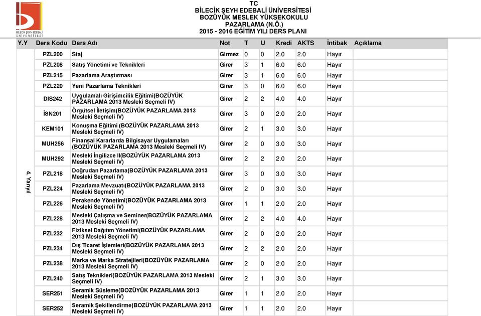 PAZARLAMA 2013 Konuşma Eğitimi (BOZÜYÜK PAZARLAMA 2013 Finansal Kararlarda Bilgisayar Uygulamaları (BOZÜYÜK PAZARLAMA 2013 Mesleki İngilizce II(BOZÜYÜK PAZARLAMA 2013 Doğrudan Pazarlama(BOZÜYÜK