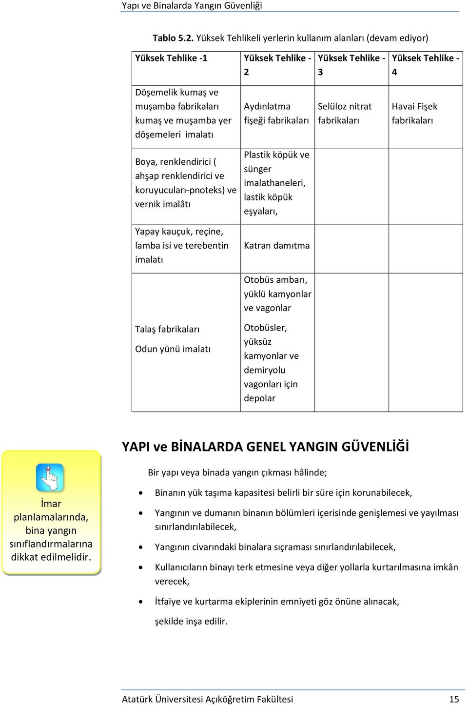 döşemeleri imalatı Aydınlatma fişeği fabrikaları Selüloz nitrat fabrikaları Havai Fişek fabrikaları Boya, renklendirici ( ahşap renklendirici ve koruyucuları-pnoteks) ve vernik imalâtı Plastik köpük