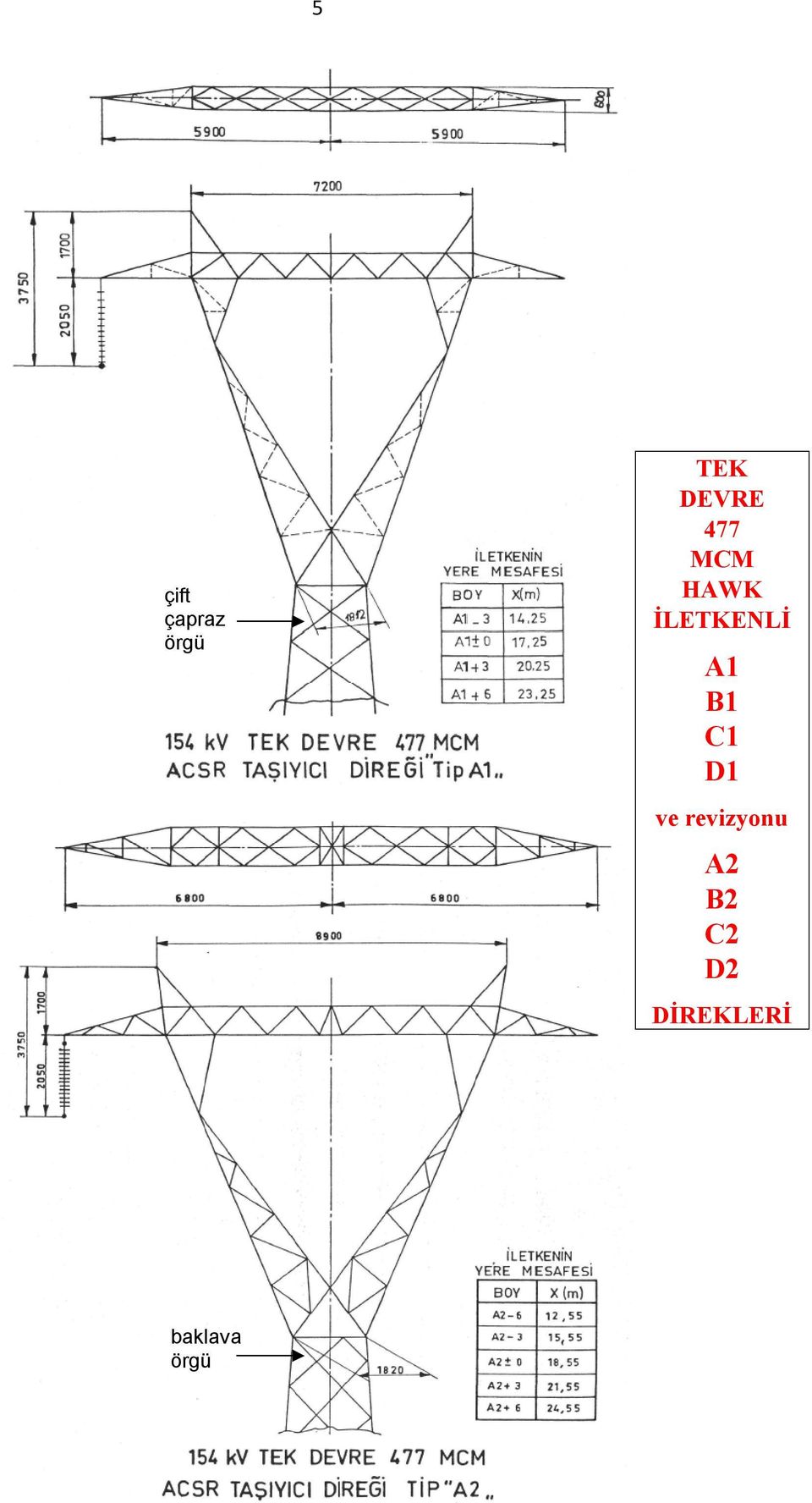 İLETKENLİ A1 B1 C1 D1 ve