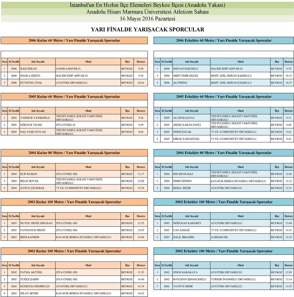 BEYKOZ 9.0 2 200 MERT EMİR KELEŞ ŞEHİT ADİL DOĞAN İLKOKULU BEYKOZ 0.5 3 200 RÜVEYDA ÜNAL ATATÜRK ORTAOKULU BEYKOZ 0.44 3 200 ALİ PİRİNÇ ŞEHİT ADİL DOĞAN İLKOKULU BEYKOZ 0.