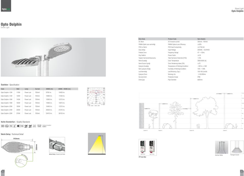 ) 130-160 (lm/w) Koruma Sınıfı Protection Grade IP66 Direk Çapı Pipe Diameter Φ50mm Özellikler / Specification Code Watt Lamp Current 3000K (lm) 4000K - 6500K (lm) Opto Dolphin -12M 110W Power Led