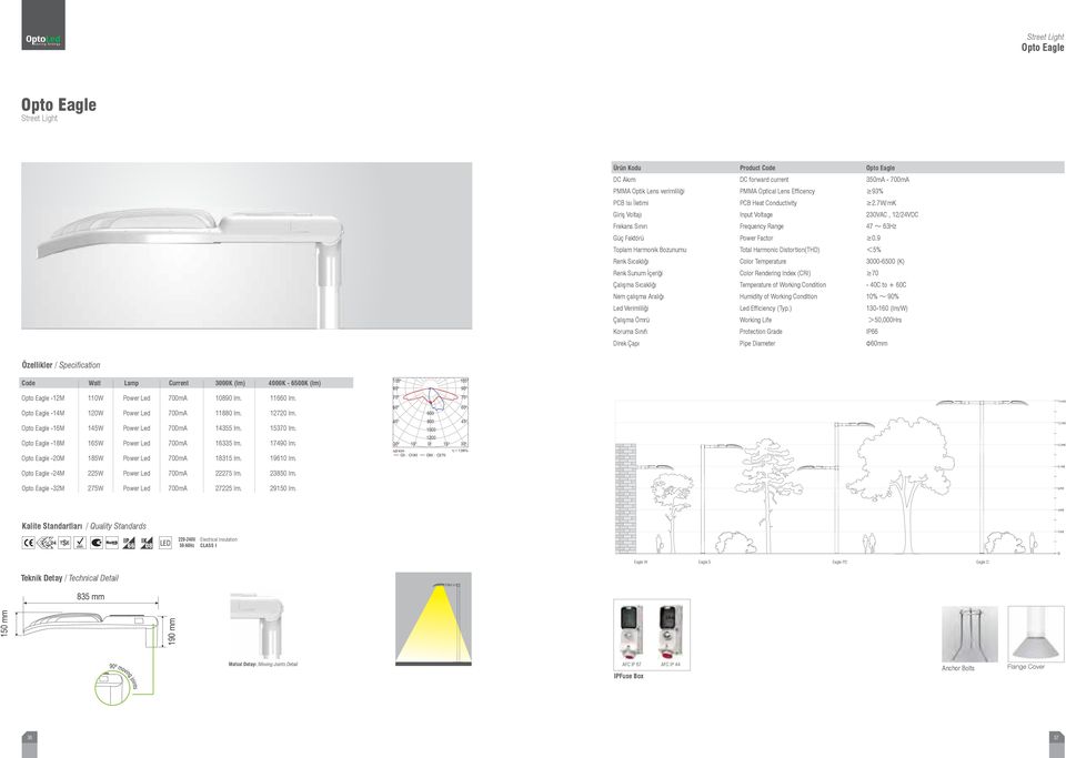 ) 130-160 (lm/w) Koruma Sınıfı Protection Grade IP66 Direk Çapı Pipe Diameter Φ60mm Özellikler / Specification Code Watt Lamp Current 3000K (lm) 4000K - 6500K (lm) Opto Eagle -12M 110W Power Led