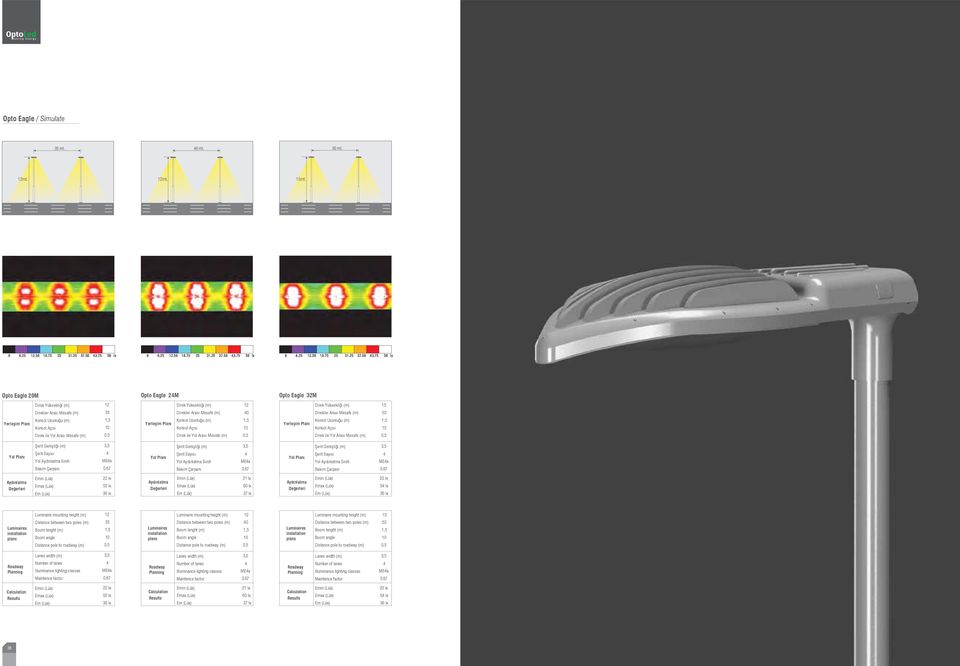 75 50 lx Opto Eagle 20M Direk Yüksekliği (m) 12 Direkler Arası Mesafe (m) 35 Yerleşim Planı Konsol Uzunluğu (m) 1,5 Konsol Açısı 10 Direk ile Yol Arası Mesafe (m) 0.