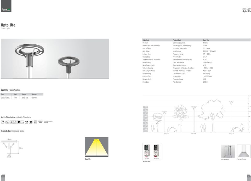 ) 141(lm/W) Koruma Sınıfı Protection Grade IP66 Direk Çapı Pipe Diameter Φ90mm Özellikler / Specification Code Watt Lamp Lumen Opto UFO 60L 60W SMD Led 6270lm.