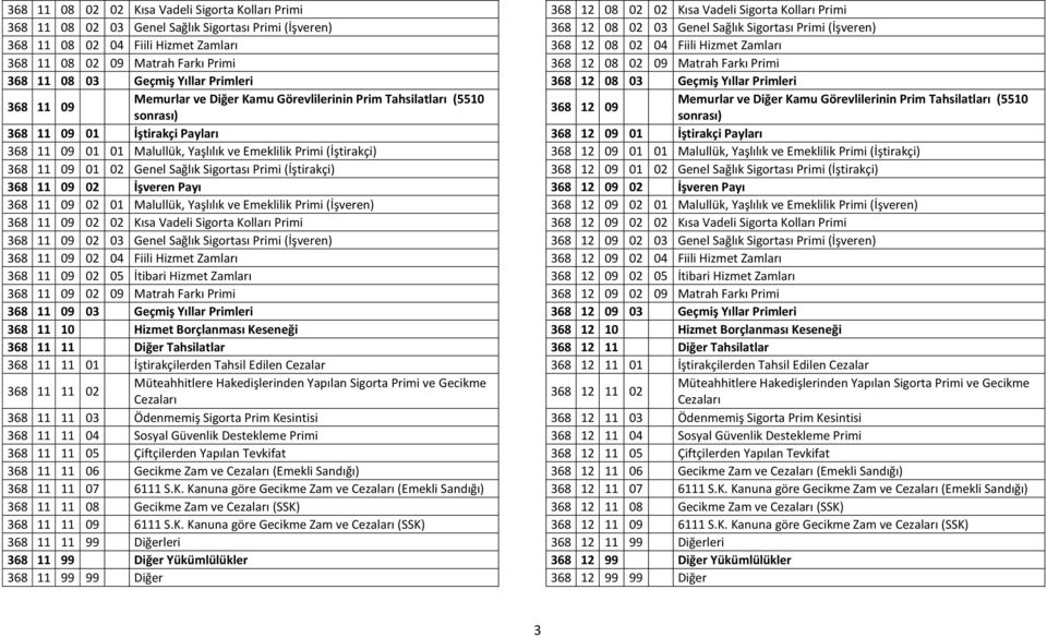 03 Geçmiş Yıllar Primleri 368 11 09 Memurlar ve Diğer Kamu Görevlilerinin Prim Tahsilatları (5510 Memurlar ve Diğer Kamu Görevlilerinin Prim Tahsilatları (5510 368 12 09 sonrası) sonrası) 368 11 09
