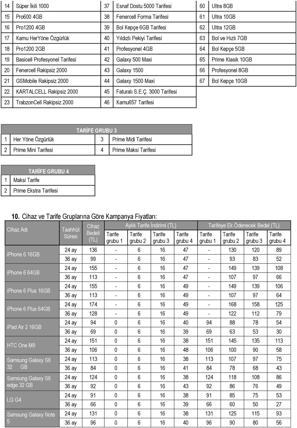 8GB 21 GSMobile Rakipsiz 2000 44 Galaxy 1500 Maxi 67 Bol Kepçe 10GB 22 KARTALCELL Rakipsiz 2000 45 Faturalı S.E.Ç.