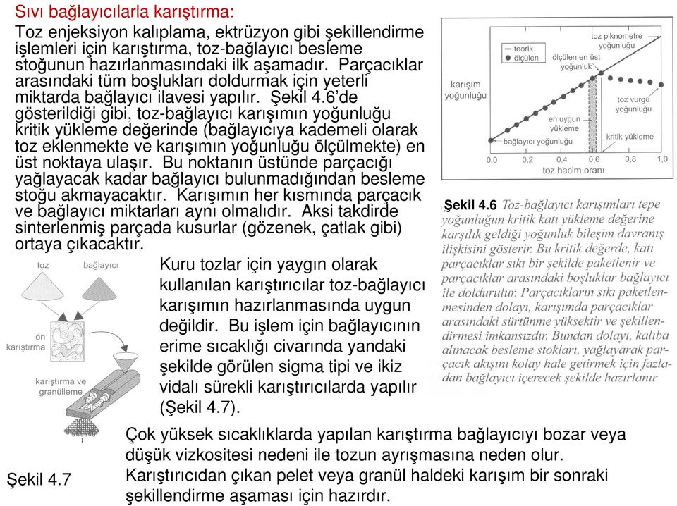 6 de gösterildiği gibi, toz-bağlayıcı karışımın yoğunluğu kritik yükleme değerinde (bağlayıcıya kademeli olarak toz eklenmekte ve karışımın yoğunluğu ölçülmekte) en üst noktaya ulaşır.