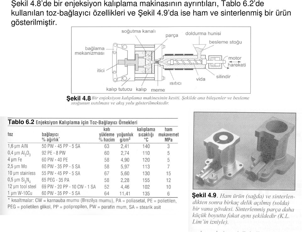 ayrıntıları, Tablo 6.