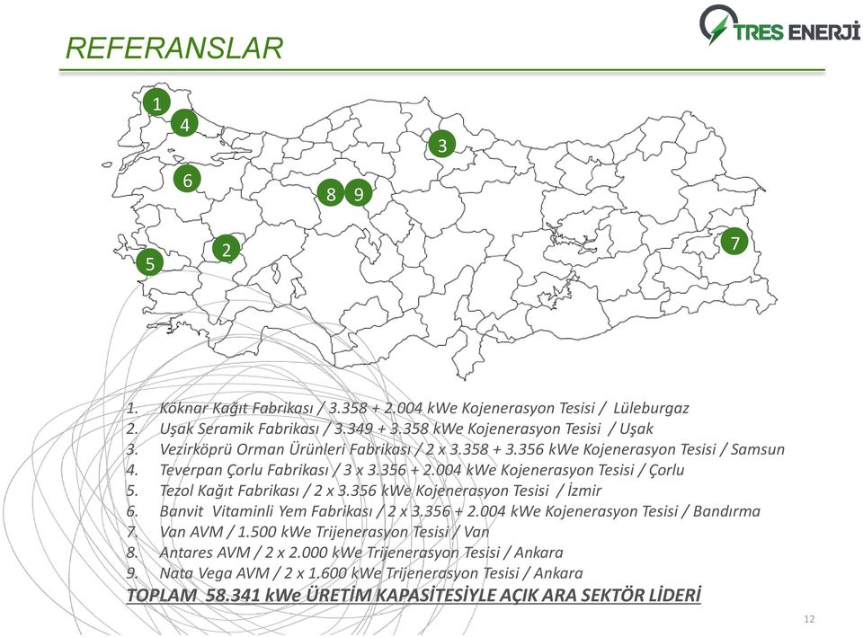 Tezol Kağıt Fabrikası / 2 x 3.356 kwe Kojenerasyon Tesisi / İzmir 6. Banvit Vitaminli Yem Fabrikası / 2 x 3.356 + 2.004 kwe Kojenerasyon Tesisi / Bandırma 7. Van AVM / 1.