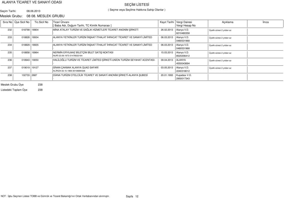 06.03.2013 Alanya V.D. - 0480531968 234 018829 18935 ALANYA YETKİNLER TURİZM İNŞAAT İTHALAT İHRACAT TİCARET VE SANAYİ LİMİTED 06.03.2013 Alanya V.D. - 0480531968 235 018858 18964 NERMİN ERYILMAZ BİLETÇİM BİLET SATIŞ NOKTASI 15.