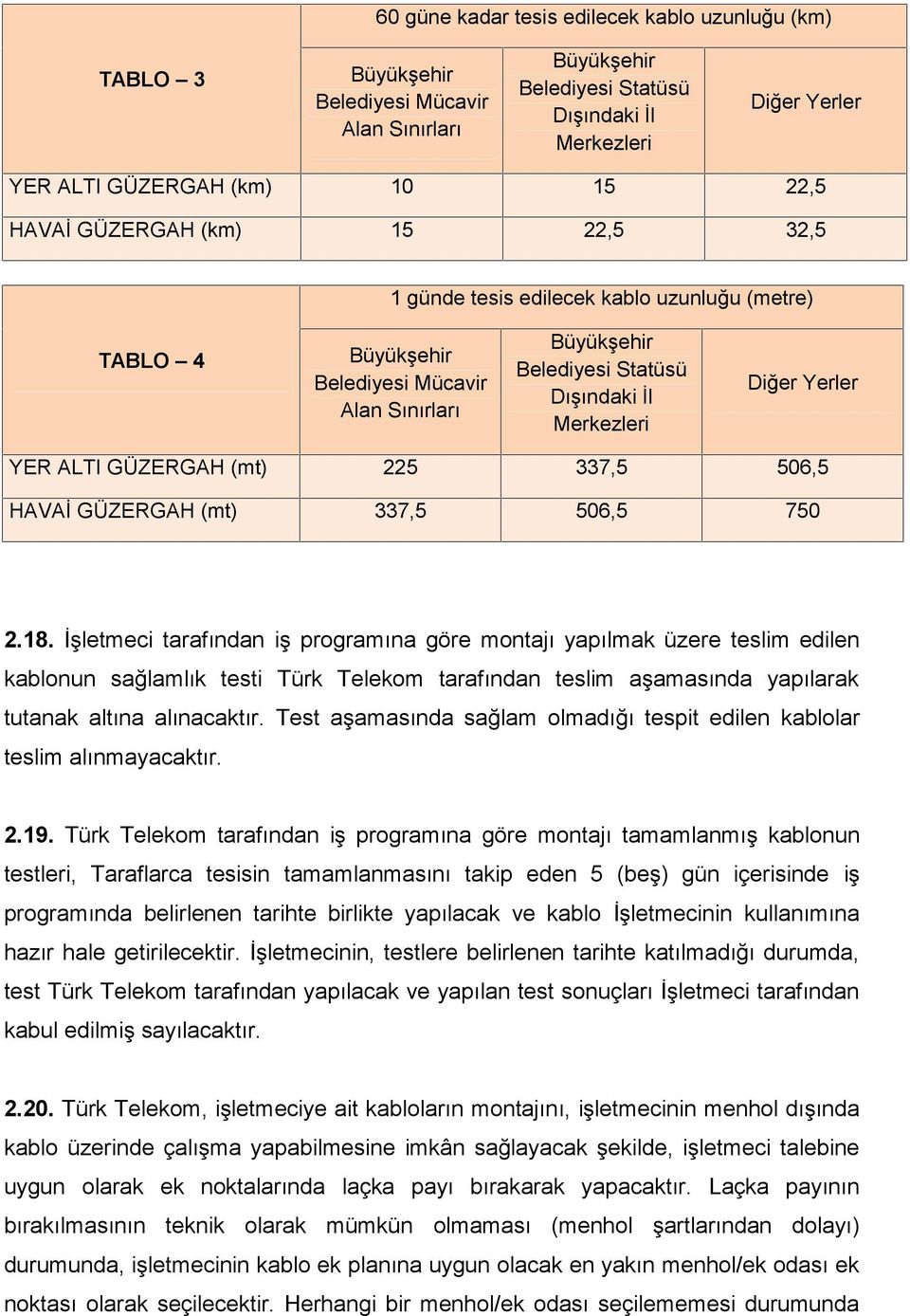 Yerler YER ALTI GÜZERGAH (mt) 225 337,5 506,5 HAVAİ GÜZERGAH (mt) 337,5 506,5 750 2.18.