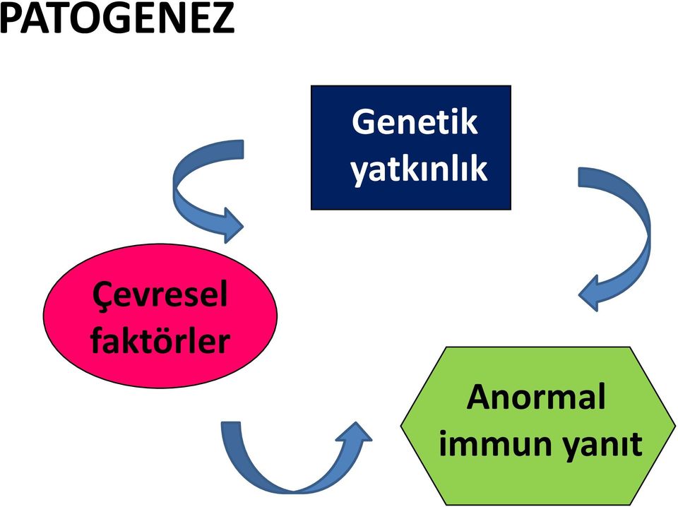 yatkınlık