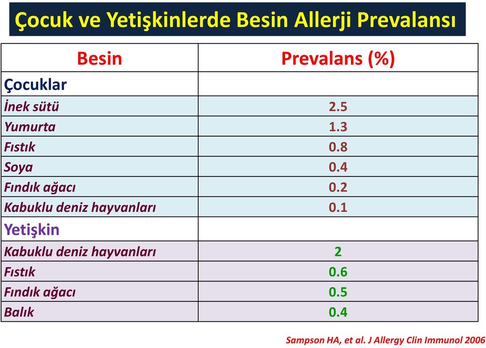 2 Kabuklu deniz hayvanları 0.