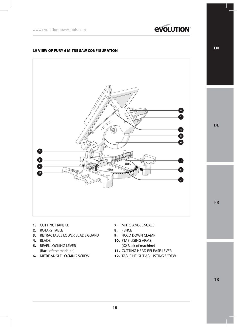 BEVEL LOCKING LEVER (Back of the machine) 6. MITRE ANGLE LOCKING SCREW 7. MITRE ANGLE SCALE 8.