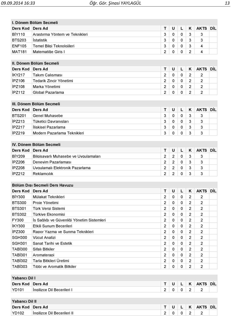 Dönem Bölüm Seçmeli İKY217 Takım Çalışması 2 0 0 2 2 İPZ106 Tedarik Zincir Yönetimi 2 0 0 2 2 İPZ108 Marka Yönetimi 2 0 0 2 2 İPZ112 Global Pazarlama 2 0 0 2 2 III.