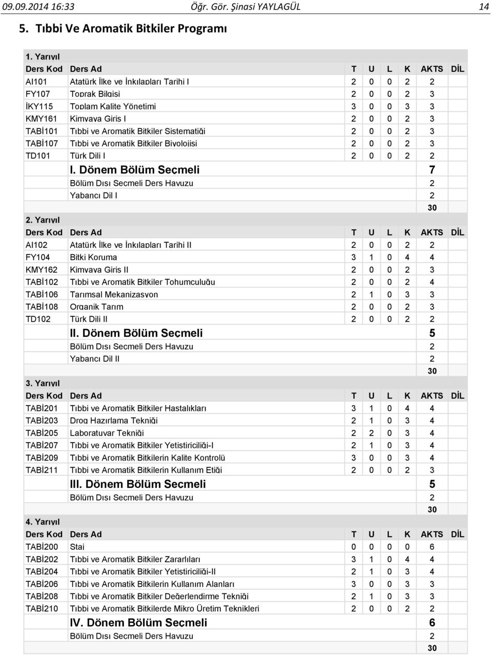 Sistematiği 2 0 0 2 3 TABİ107 Tıbbi ve Aromatik Bitkiler Biyolojisi 2 0 0 2 3 TD101 Türk Dili I 2 0 0 2 2 I. Dönem Bölüm Seçmeli 7 2.