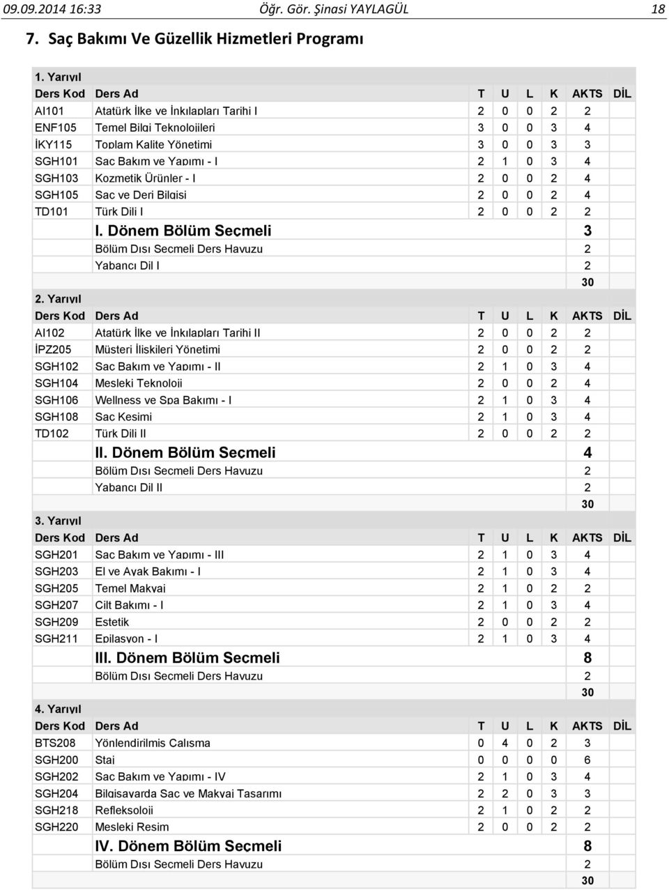 Kozmetik Ürünler - I 2 0 0 2 4 SGH105 Saç ve Deri Bilgisi 2 0 0 2 4 TD101 Türk Dili I 2 0 0 2 2 I. Dönem Bölüm Seçmeli 3 2.