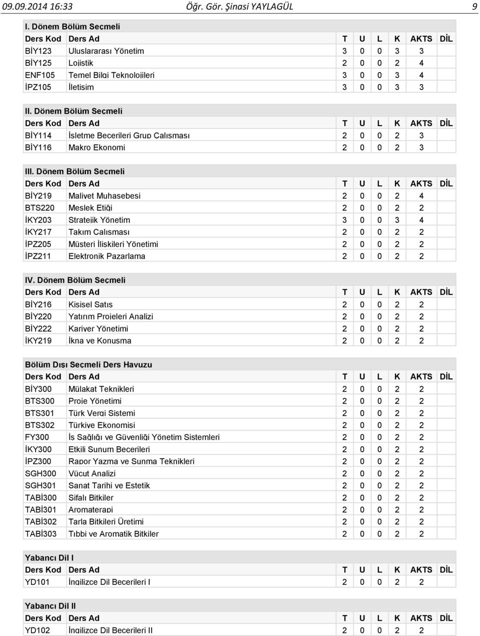 Dönem Bölüm Seçmeli BİY114 İşletme Becerileri Grup Çalışması 2 0 0 2 3 BİY116 Makro Ekonomi 2 0 0 2 3 III.