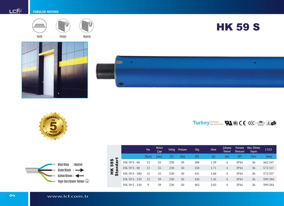 Koruma Max. Dönme Derecesi Sayısı (Rpm) (V) (Hz) (W) (A) (dk) (IP) (Tur) HK 59 S - 60 55 288 1.