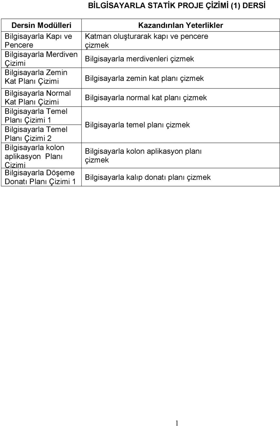 Bilgisayarla Döşeme Donatı Planı Çizimi 1 Kazandırılan Yeterlikler Katman oluşturarak kapı ve pencere çizmek Bilgisayarla merdivenleri çizmek Bilgisayarla