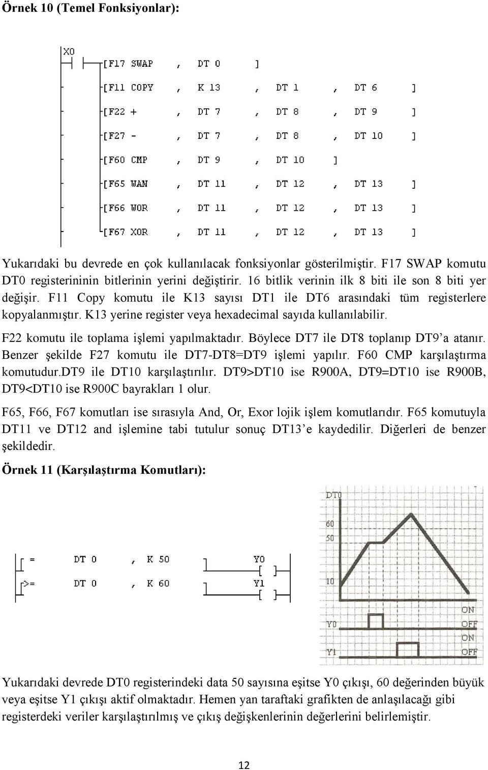 K13 yerine register veya hexadecimal sayıda kullanılabilir. F22 komutu ile toplama işlemi yapılmaktadır. Böylece DT7 ile DT8 toplanıp DT9 a atanır.