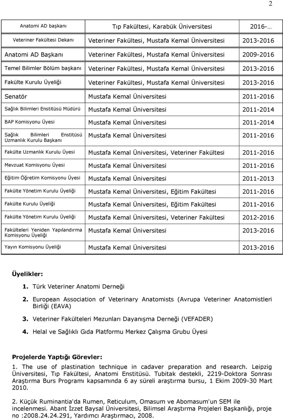 Senatör Mustafa Kemal Üniversitesi 2011-2016 Sağlık Bilimleri Enstitüsü Müdürü Mustafa Kemal Üniversitesi 2011-2014 BAP Komisyonu Üyesi Mustafa Kemal Üniversitesi 2011-2014 Sağlık Bilimleri Enstitüsü