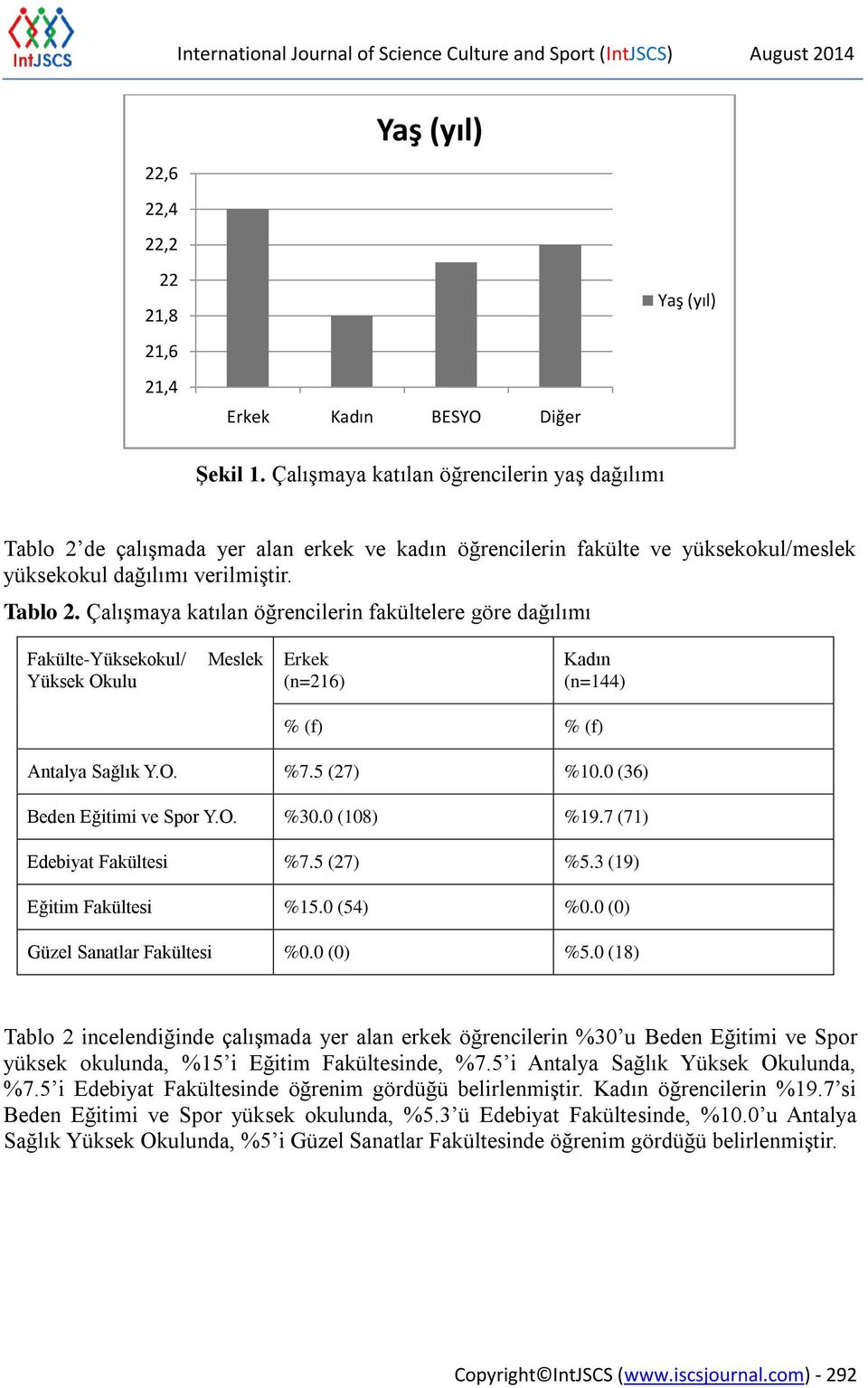 de çalışmada yer alan erkek ve kadın öğrencilerin fakülte ve yüksekokul/meslek yüksekokul dağılımı verilmiştir. Tablo 2.