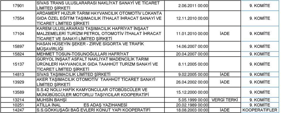 KOMİTE TİCARET VE SANAYİ 15897 HASAN HÜSEYİN ŞEKER - ZİRVE SİGORTA VE TRAFİK MÜŞAVİRLİĞİ 14.06.2007 00:00 9.