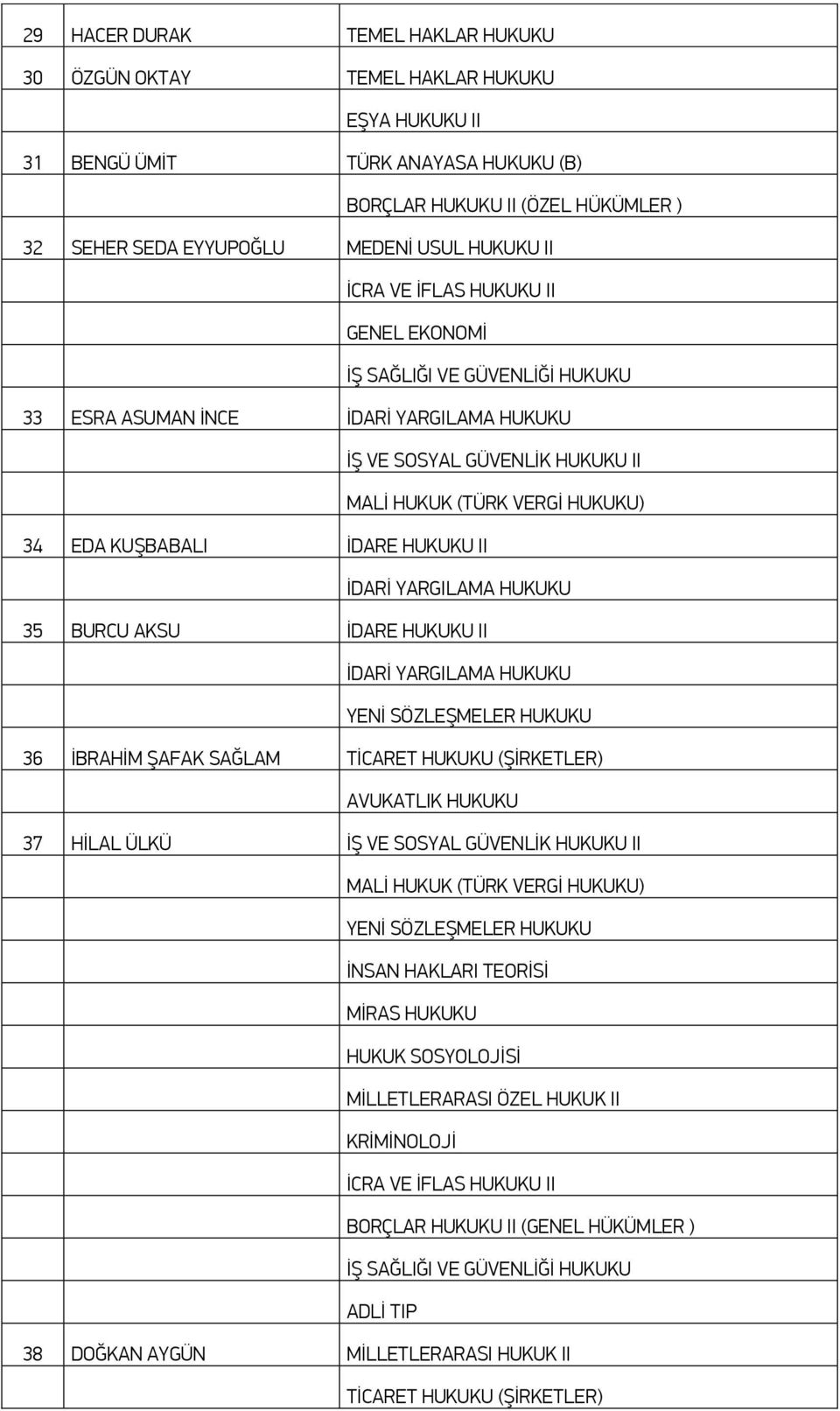 ASUMAN İNCE İŞ VE SOSYAL GÜVENLİK HUKUKU II 34 EDA KUŞBABALI 35 BURCU AKSU 36 İBRAHİM ŞAFAK