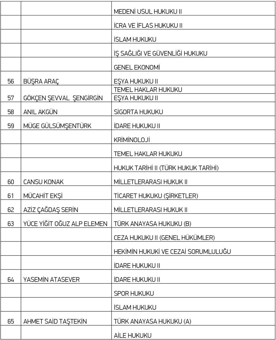 EKŞİ 62 AZİZ ÇAĞDAŞ SERİN MİLLETLERARASI HUKUK II 63 YÜCE YİĞİT OĞUZ ALP ELEMEN TÜRK ANAYASA HUKUKU (B) CEZA HUKUKU II (GENEL