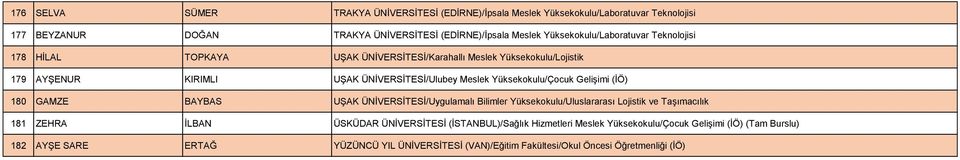 Yüksekokulu/Çocuk Gelişimi (İÖ) 180 GAMZE BAYBAS UŞAK ÜNİVERSİTESİ/Uygulamalı Bilimler Yüksekokulu/Uluslararası Lojistik ve Taşımacılık 181 ZEHRA İLBAN ÜSKÜDAR