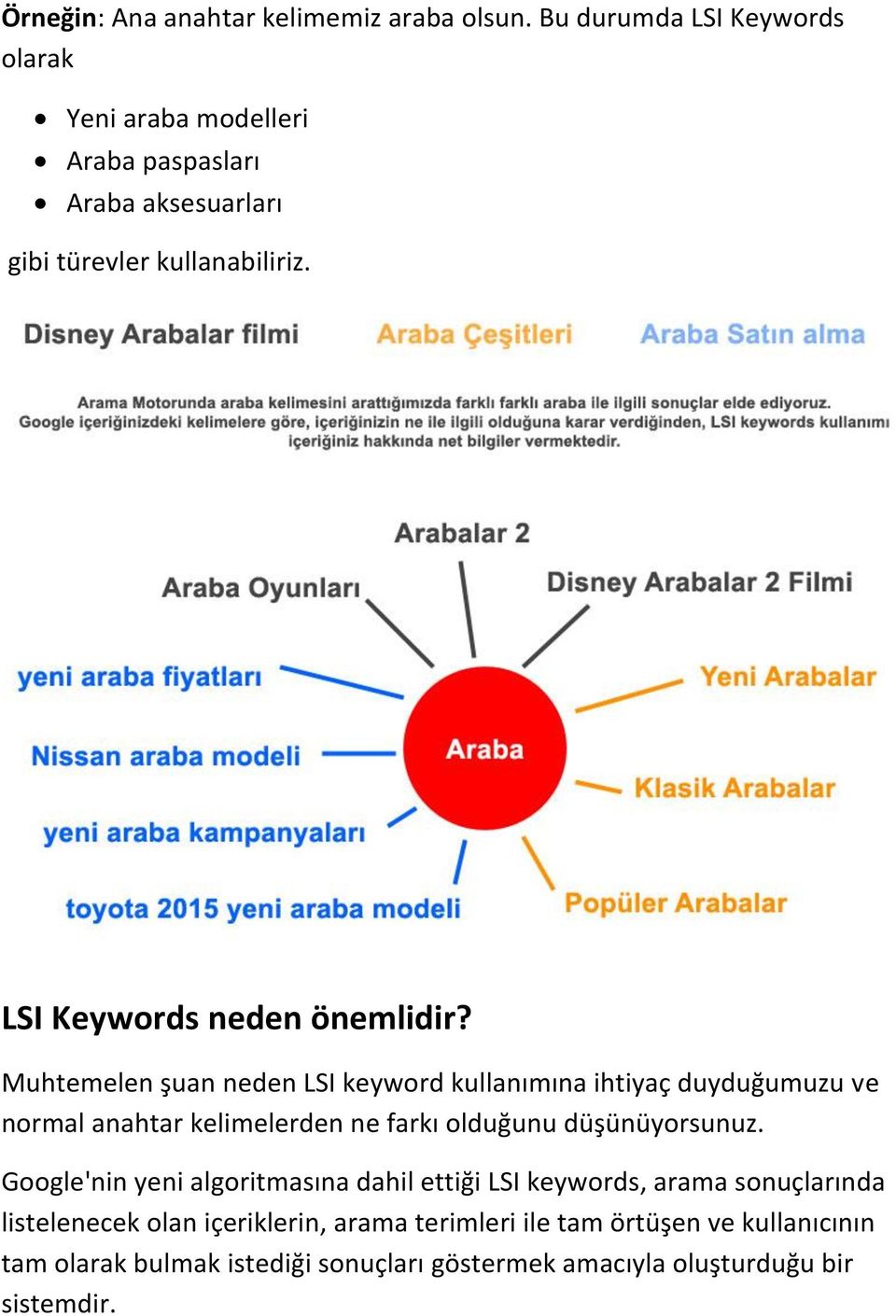 LSI Keywords neden önemlidir?