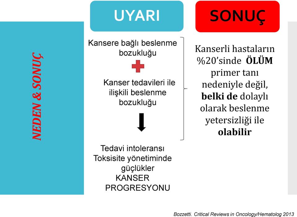 değil, belki de dolaylı olarak beslenme yetersizliği ile olabilir Tedavi intoleransı