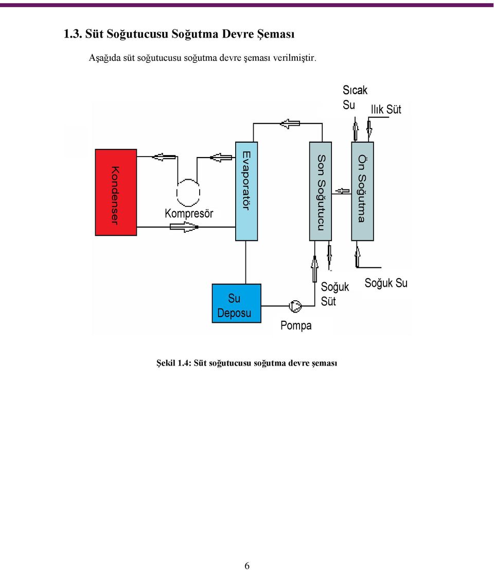 soğutma devre şeması verilmiştir.