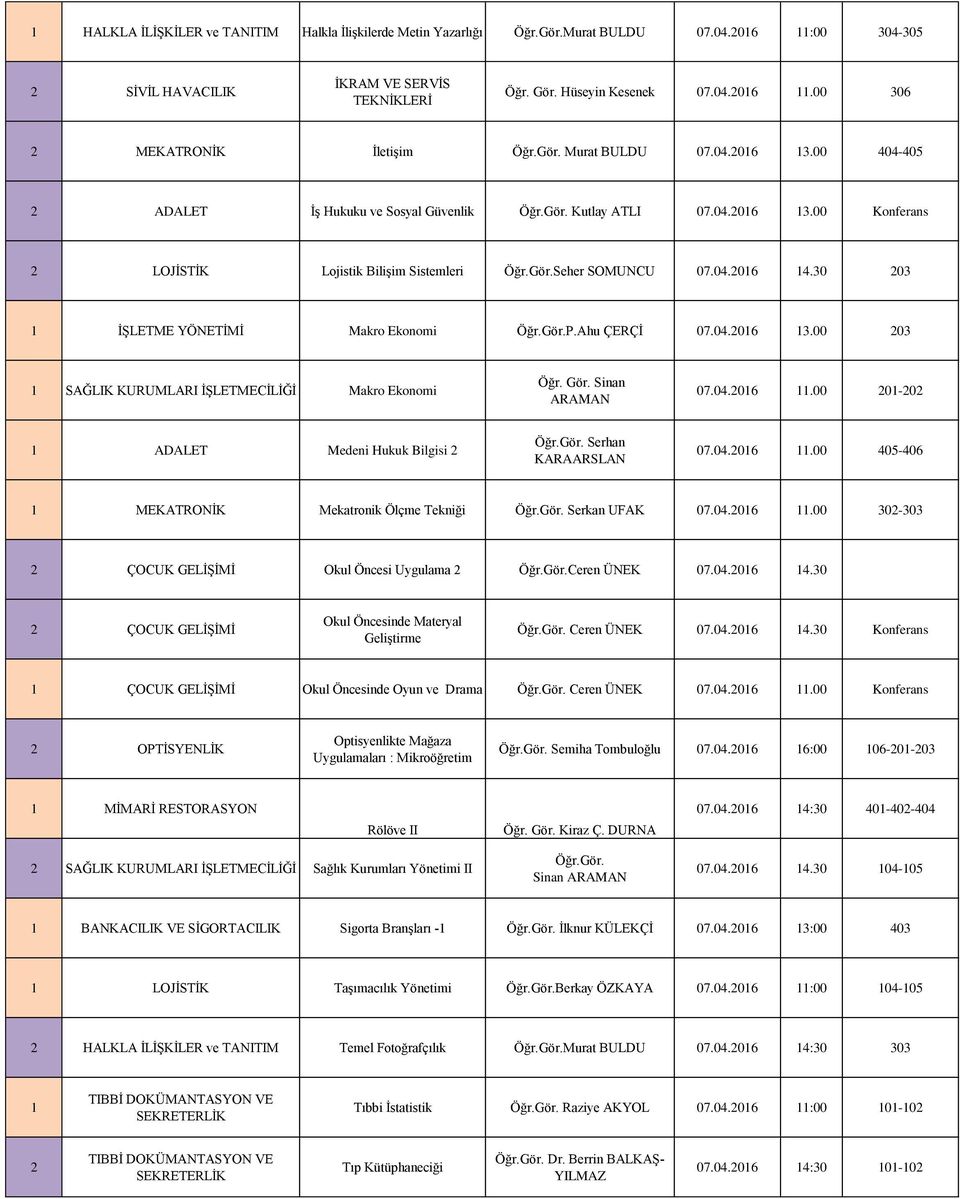 30 03 İŞLETME YÖNETİMİ Makro Ekonomi Öğr.Gör.P.Ahu ÇERÇİ 07.04.06 3.00 03 SAĞLIK KURUMLARI İŞLETMECİLİĞİ Makro Ekonomi Öğr. Gör. Sinan ARAMAN 07.04.06.00 0-0 ADALET Medeni Hukuk Bilgisi Öğr.Gör. Serhan KARAARSLAN 07.