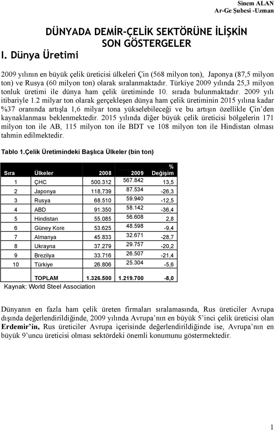 Türkiye 2009 yılında 25,3 milyon tonluk üretimi ile dünya ham çelik üretiminde 10. sırada bulunmaktadır. 2009 yılı itibariyle 1.