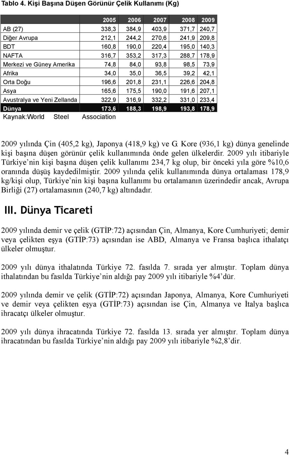 353,2 317,3 288,7 178,9 Merkezi ve Güney Amerika 74,8 84,0 93,8 98,5 73,9 Afrika 34,0 35,0 36,5 39,2 42,1 Orta Doğu 196,6 201,8 231,1 226,6 204,8 Asya 165,6 175,5 190,0 191,6 207,1 Avustralya ve Yeni