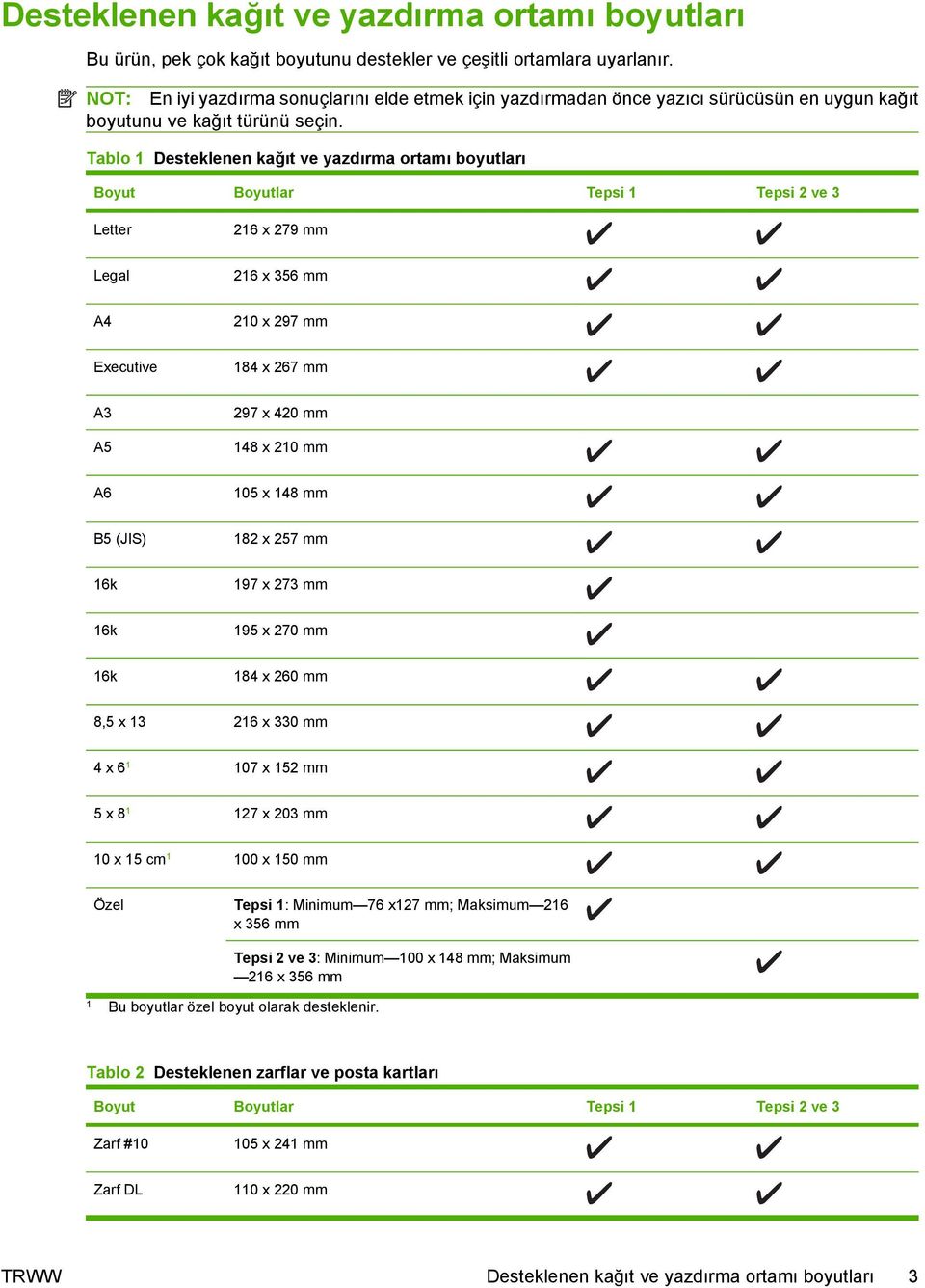Tablo 1 Desteklenen kağıt ve yazdırma ortamı boyutları Boyut Boyutlar Tepsi 1 Tepsi 2 ve 3 Letter 216 x 279 mm Legal 216 x 356 mm A4 210 x 297 mm Executive 184 x 267 mm A3 297 x 420 mm A5 148 x 210