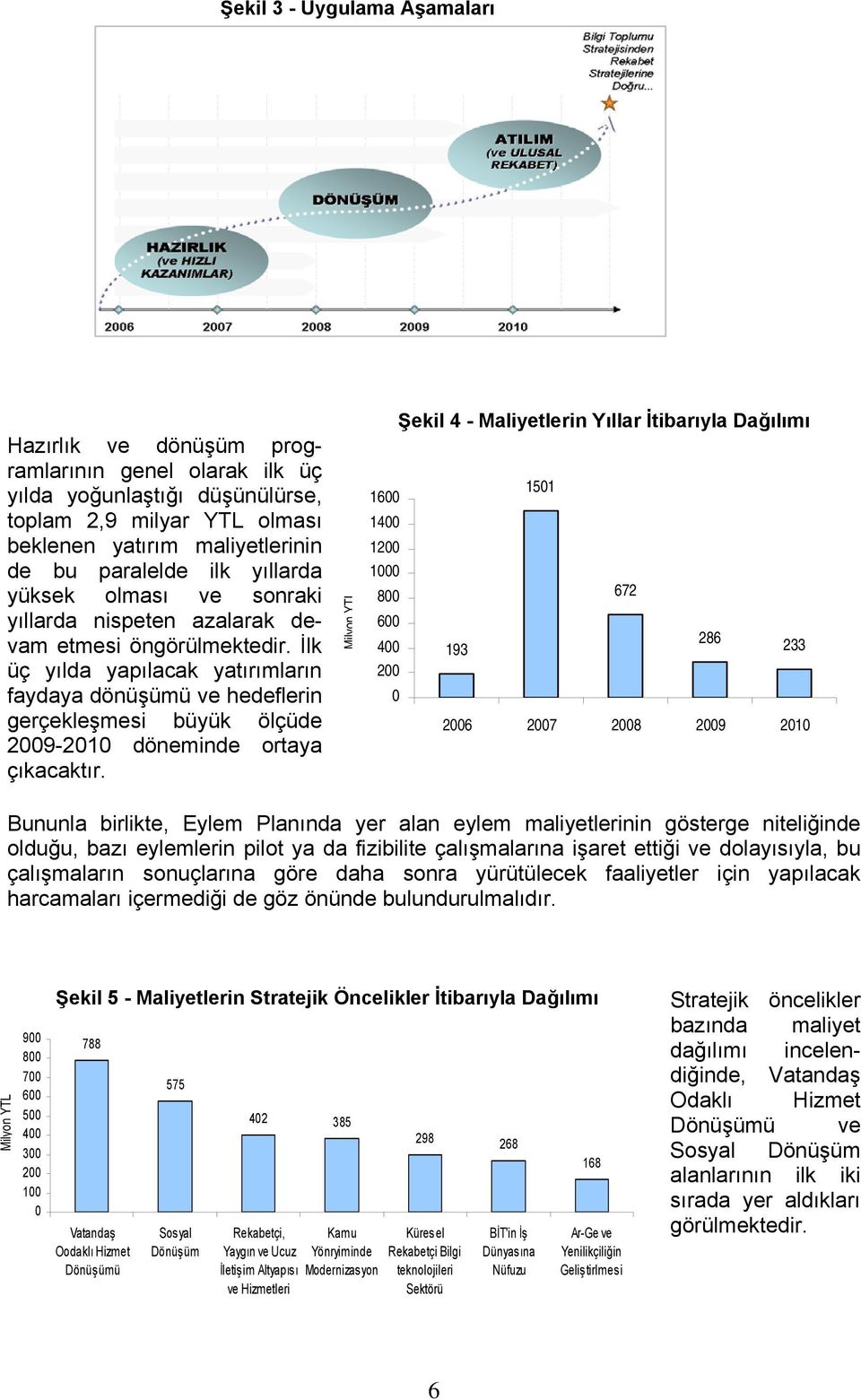 İlk üç yılda yapılacak yatırımların faydaya dönüşümü ve hedeflerin gerçekleşmesi büyük ölçüde 2009-2010 döneminde ortaya çıkacaktır.