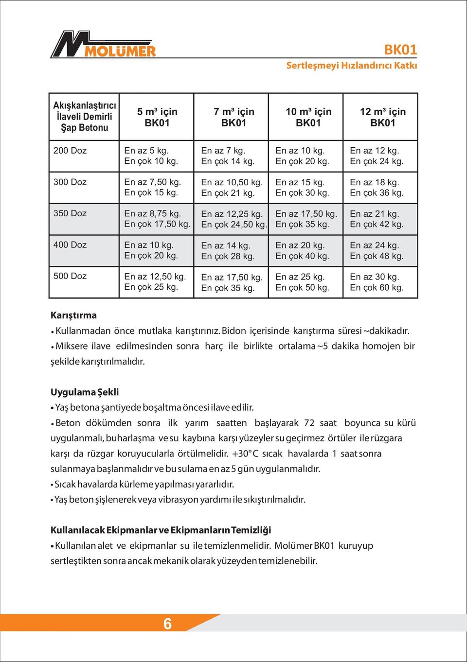 En çok 17,50 kg. En az 12,25 kg. En çok 24,50 kg. En az 17,50 kg. En çok 35 kg. En az 21 kg. En çok 42 kg. 400 Doz En az 10 kg. En çok 20 kg. En az 14 kg. En çok 28 kg. En az 20 kg. En çok 40 kg.